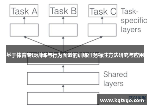基于体育专项训练与行为图谱的训练任务标注方法研究与应用
